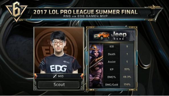 他的成长离 他的成长离